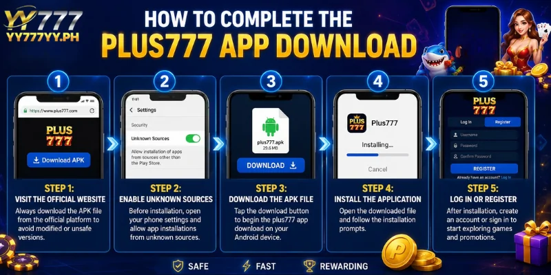 How to Complete the Plus777 App Download