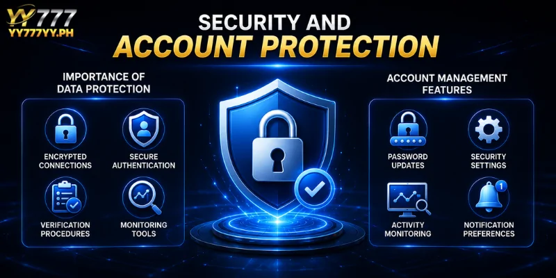 Security and Account Protection